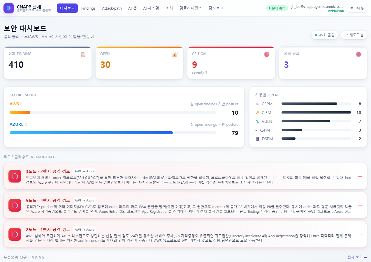 관제 콘솔 대시보드 구현 화면