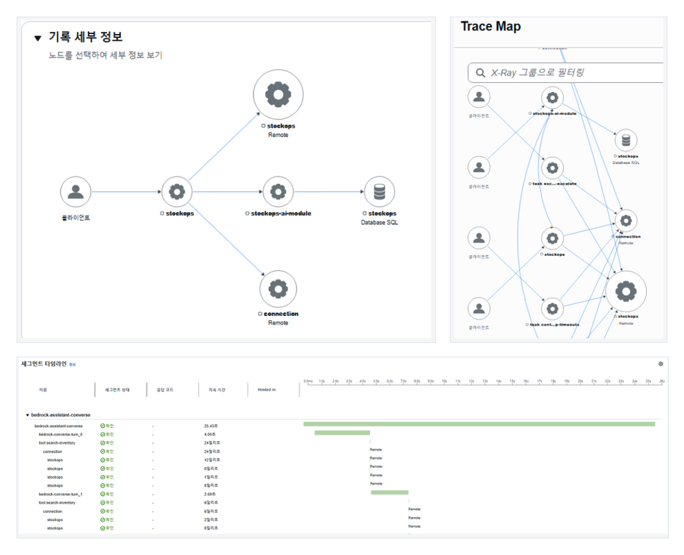 AWS X-Ray Trace Map과 세그먼트 타임라인 구현 화면